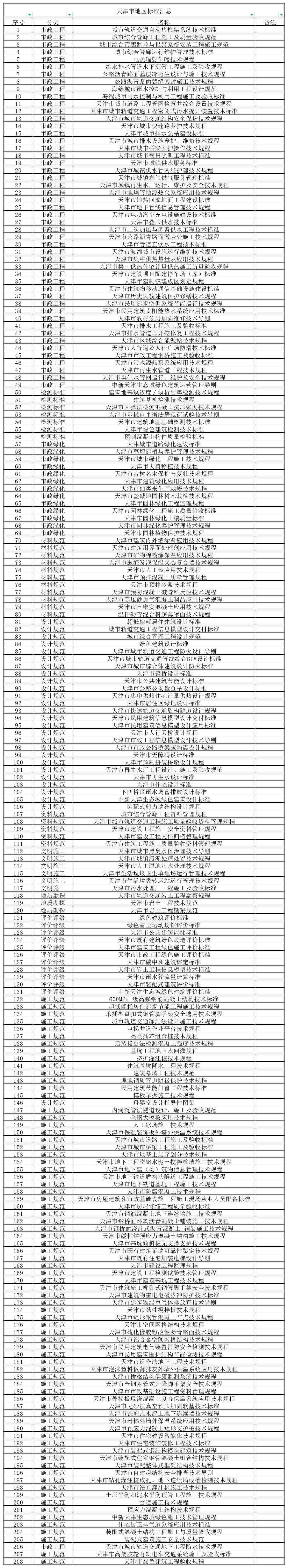 天津市地区标准_Sheet1(1).jpg