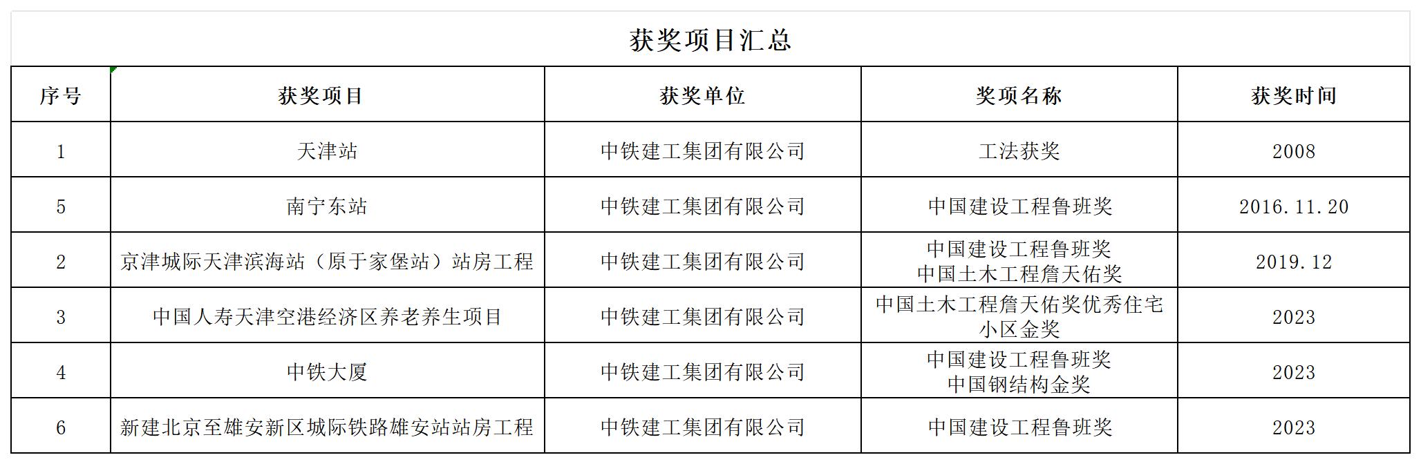中铁建工_Sheet1.jpg
